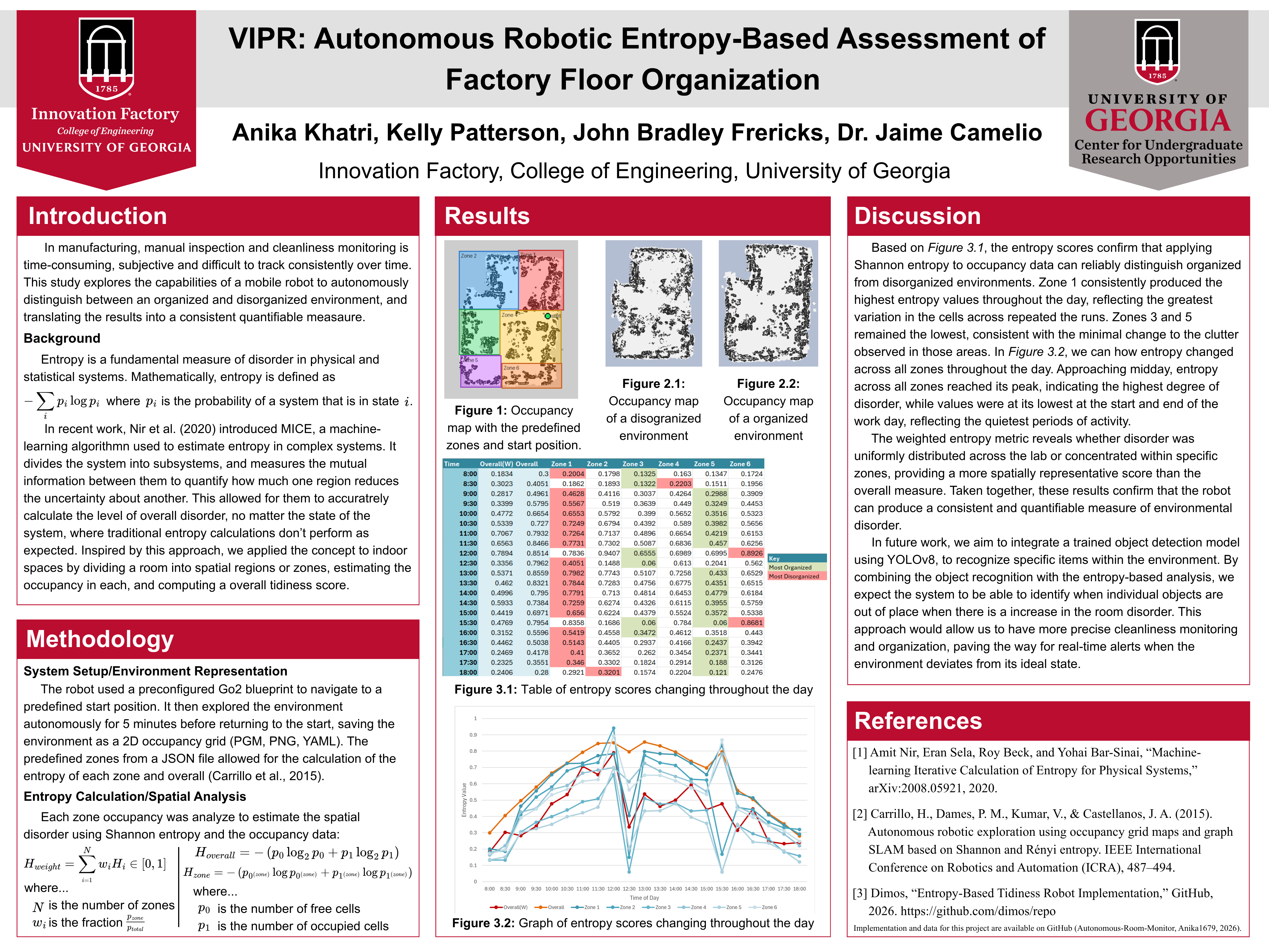 Autonomous factory assessment research poster