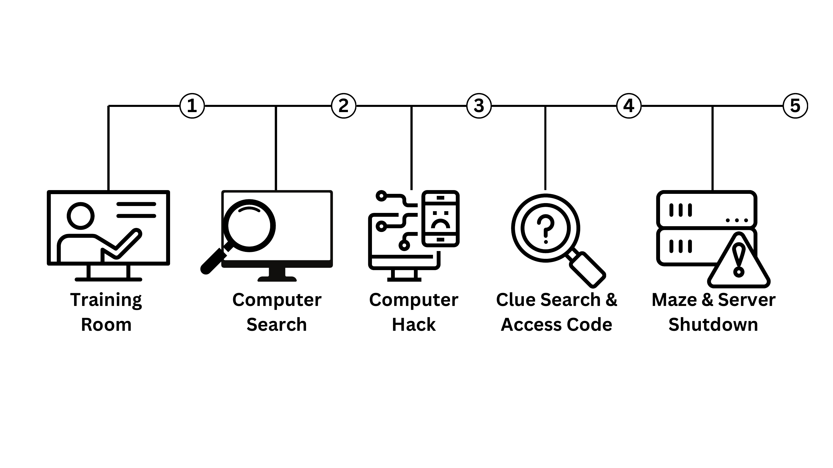 DAC testbed system diagram