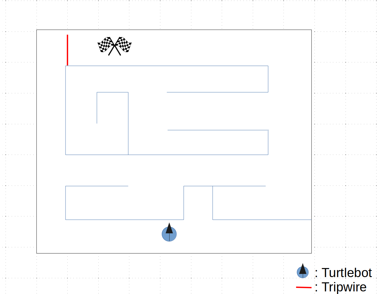 Maze and tripwire task
