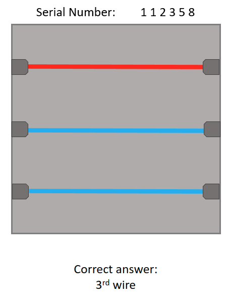 Wire identification task example